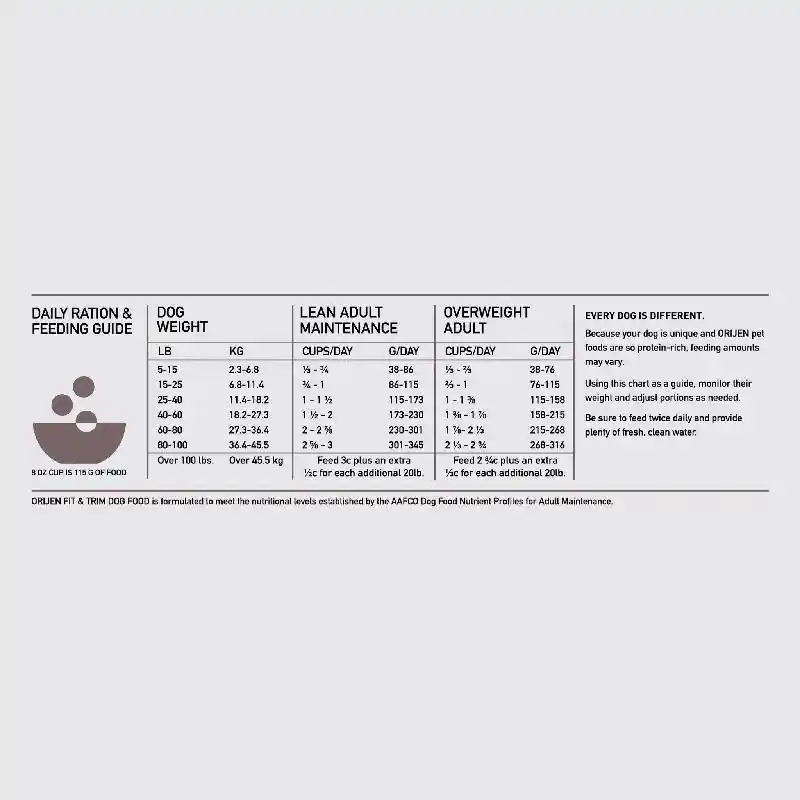 Orijen USA Fit & Trim 4.5#