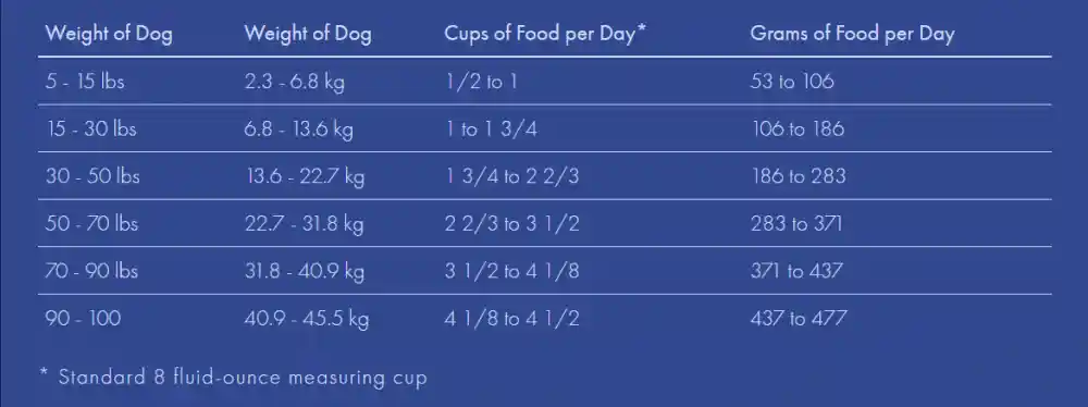 Fromm Gold Dog Food Reduced Activity Senior 5#