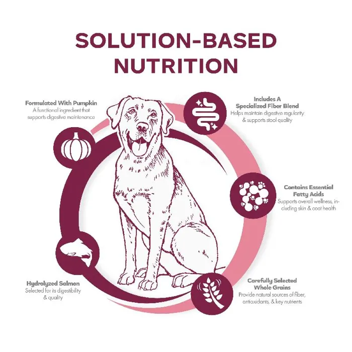 Fromm Nutritionals salmon and oats nutrition infographic